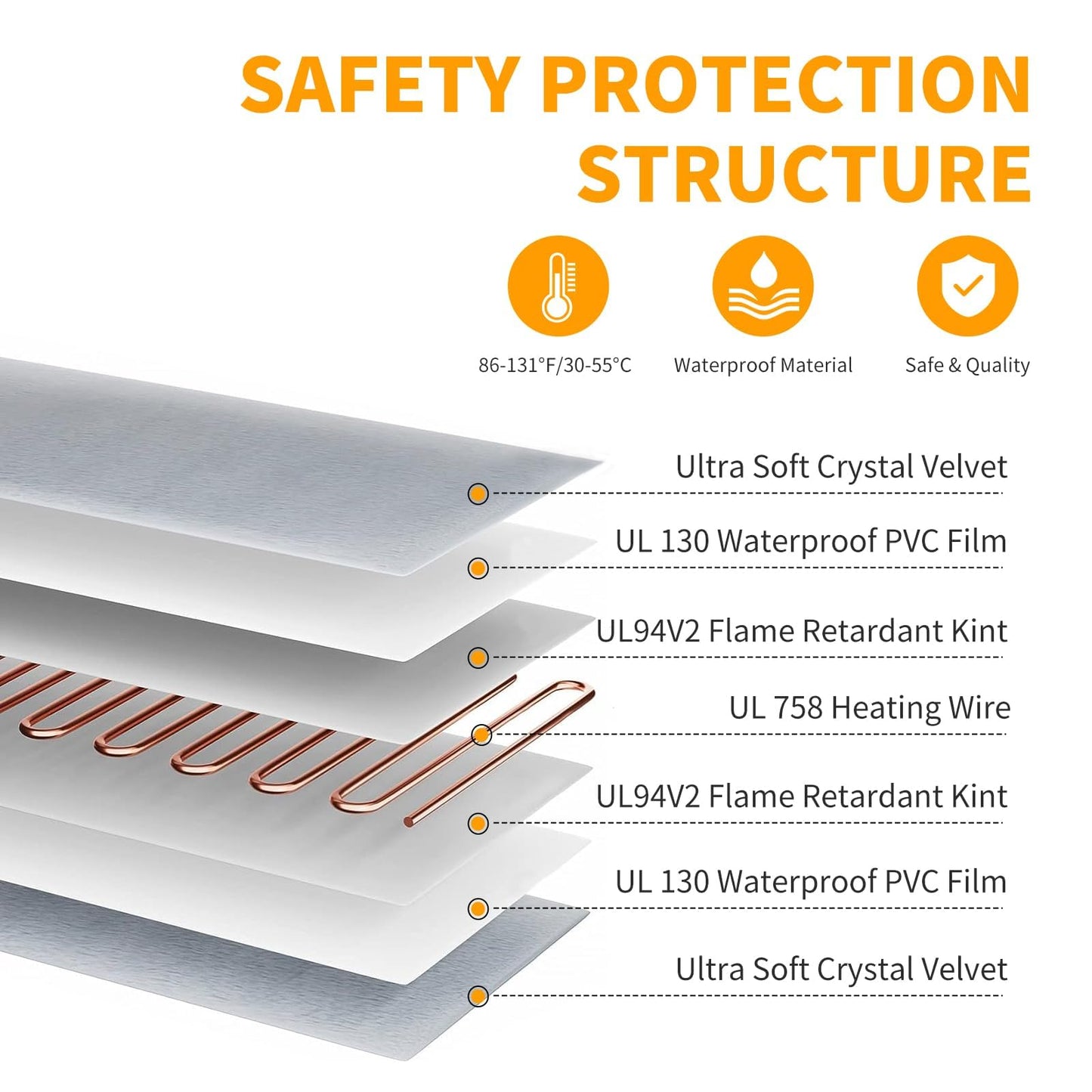 Toozey Dog Heat Pad Electric Heating Mat Adjustable Timer & RRP £34
