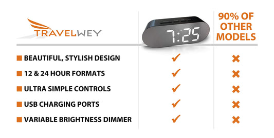 Digital Alarm Clock - Mains Powered Big Digit Mirror Display