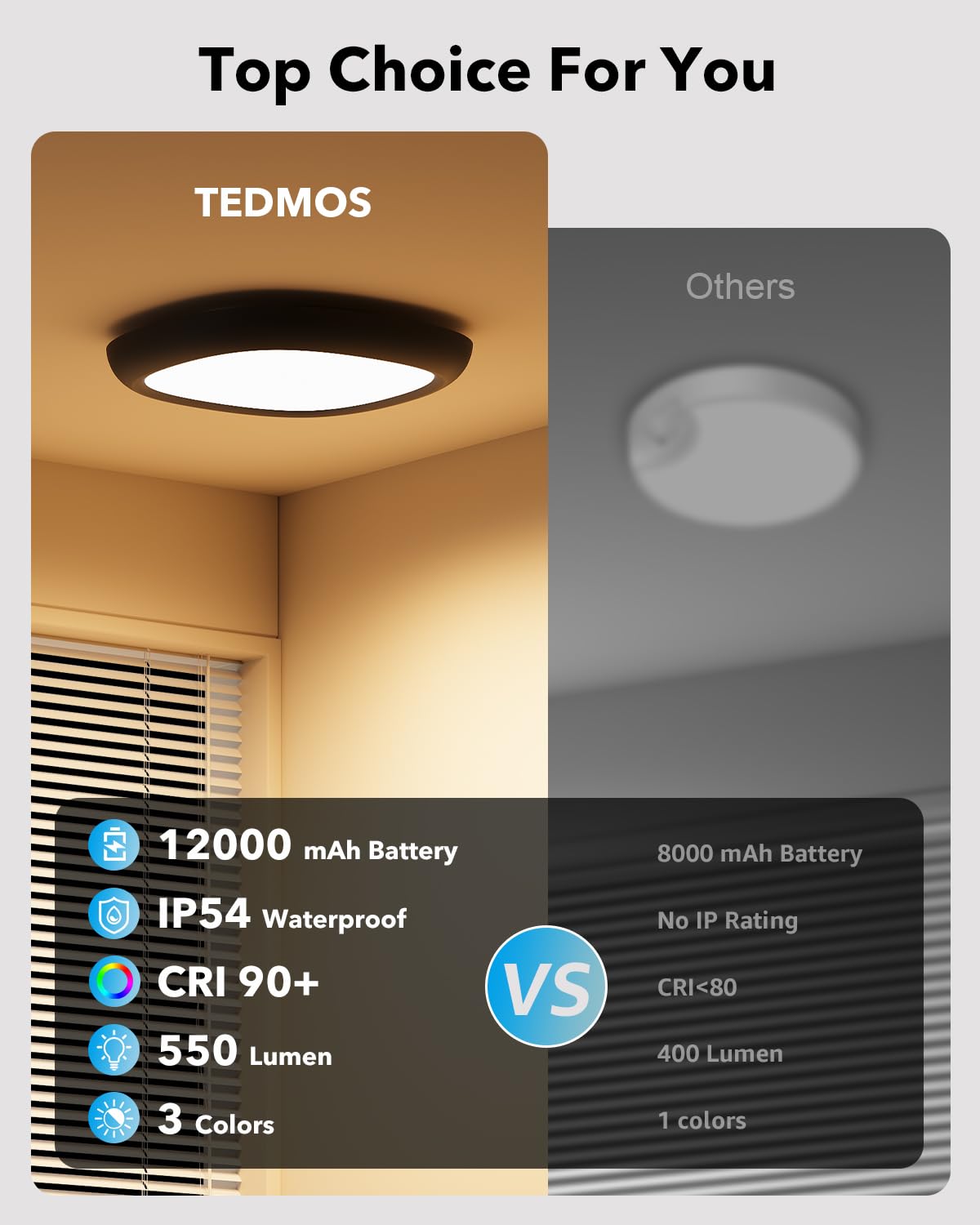 Battery Powered Motion Sensor Shed Light 550LM – Black