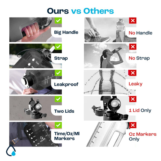 AQUAFIT 4 Litre Water Bottle Straw - Water Bottle 4L Time Marker - RRP £23