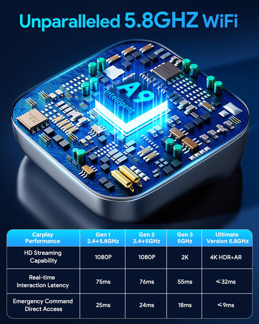 Wireless Android Auto & Carplay Adapter A9 Chip 5.8GHz WiFi