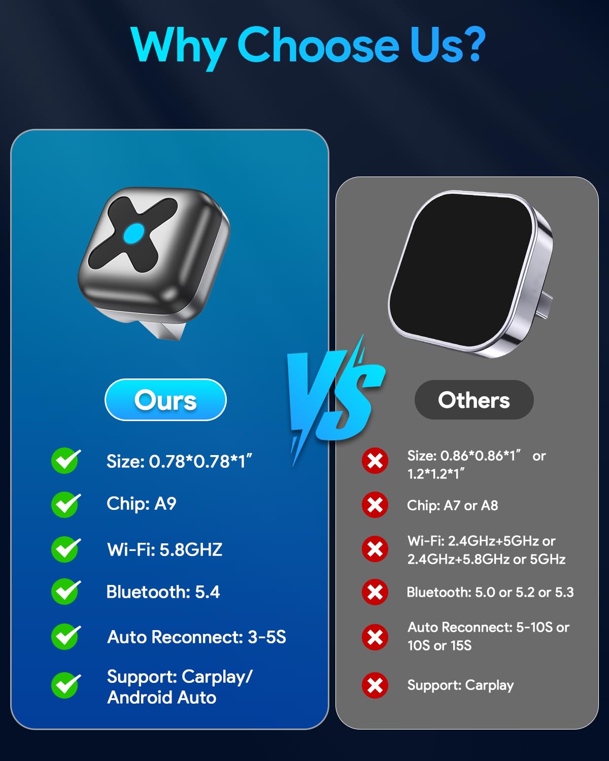 Wireless Android Auto & Carplay Adapter A9 Chip 5.8GHz WiFi