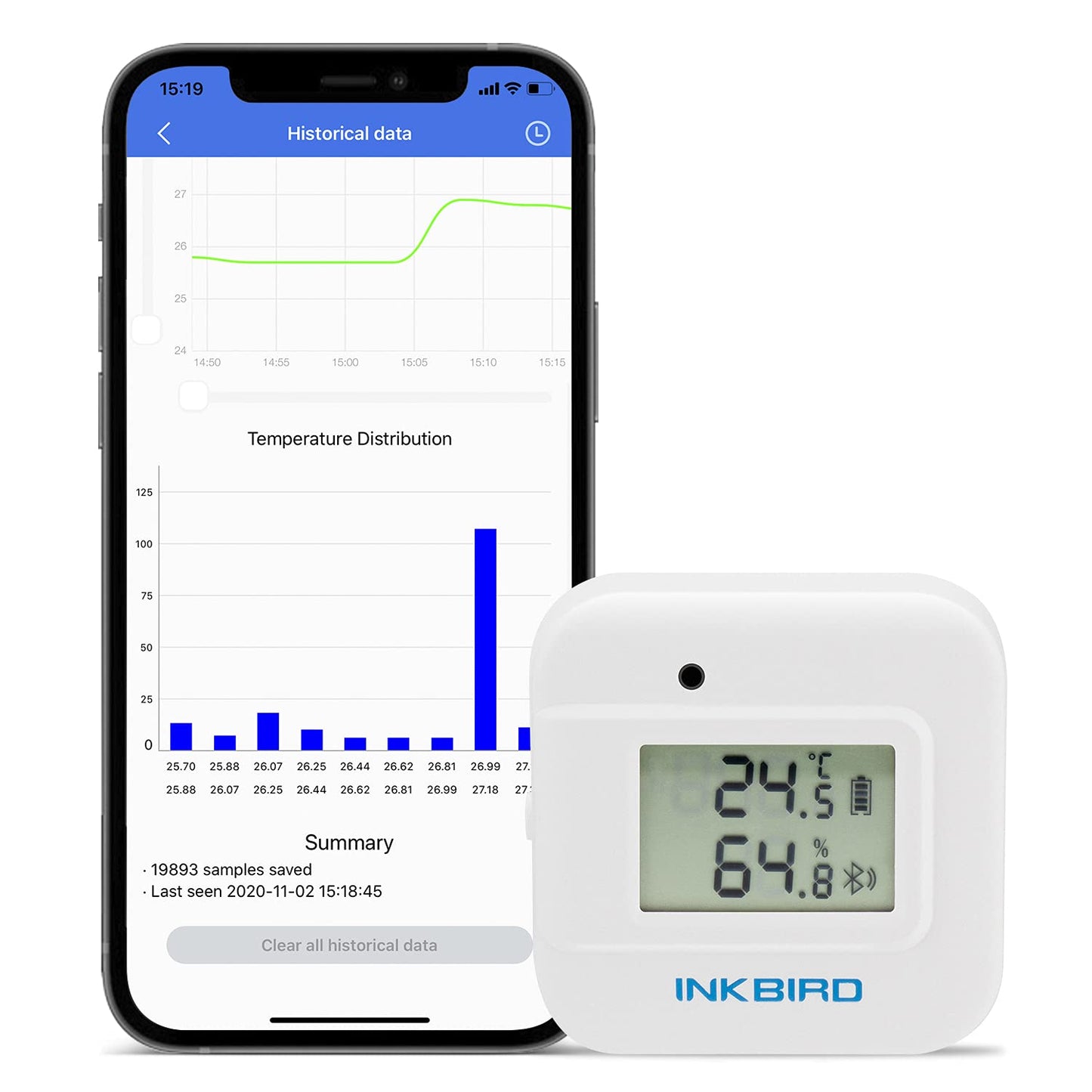 Inkbird Wireless Thermometer Hygrometer Bluetooth Humidity