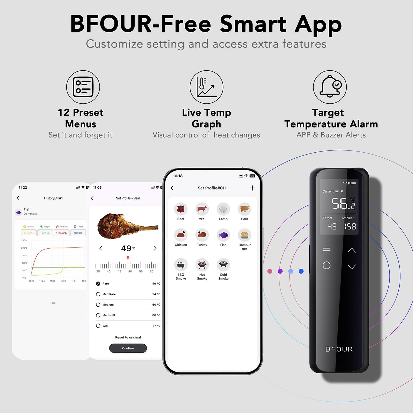 BFOUR WiFi Meat Thermometer Bluetooth LCD ±0.5? Accuracy – Black RRP £42