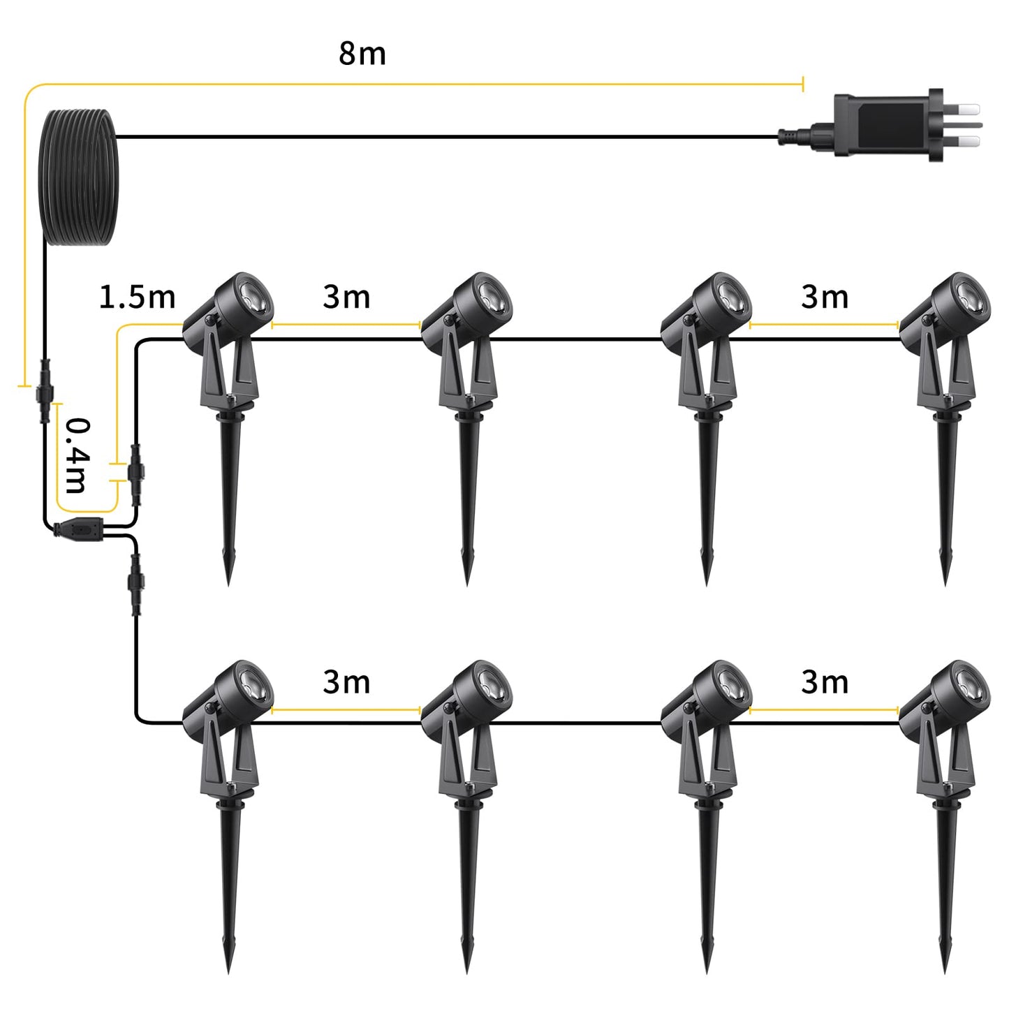 Svater Garden Spotlights Mains Powered 92FT/28m 8-in-1 LED Landscape RRP £57